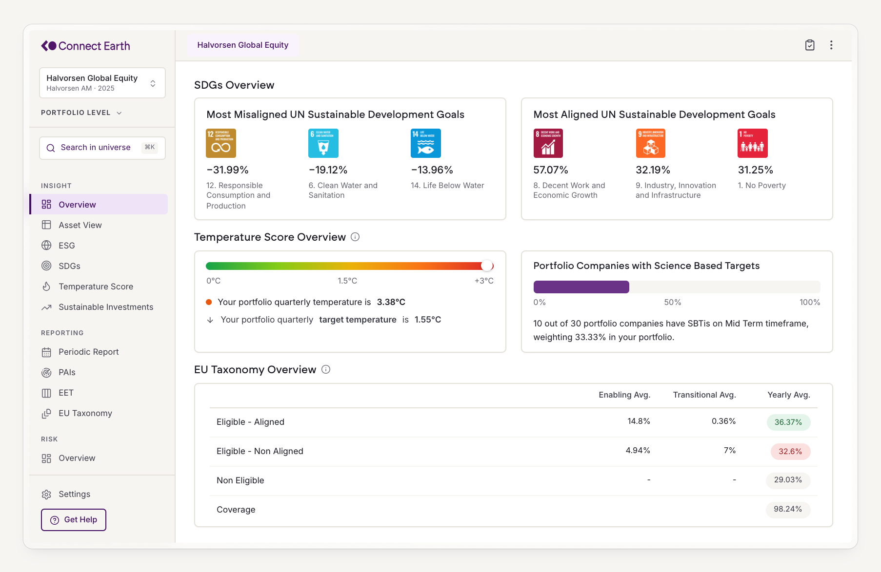 The Sustainable Finance Operating System platform overview