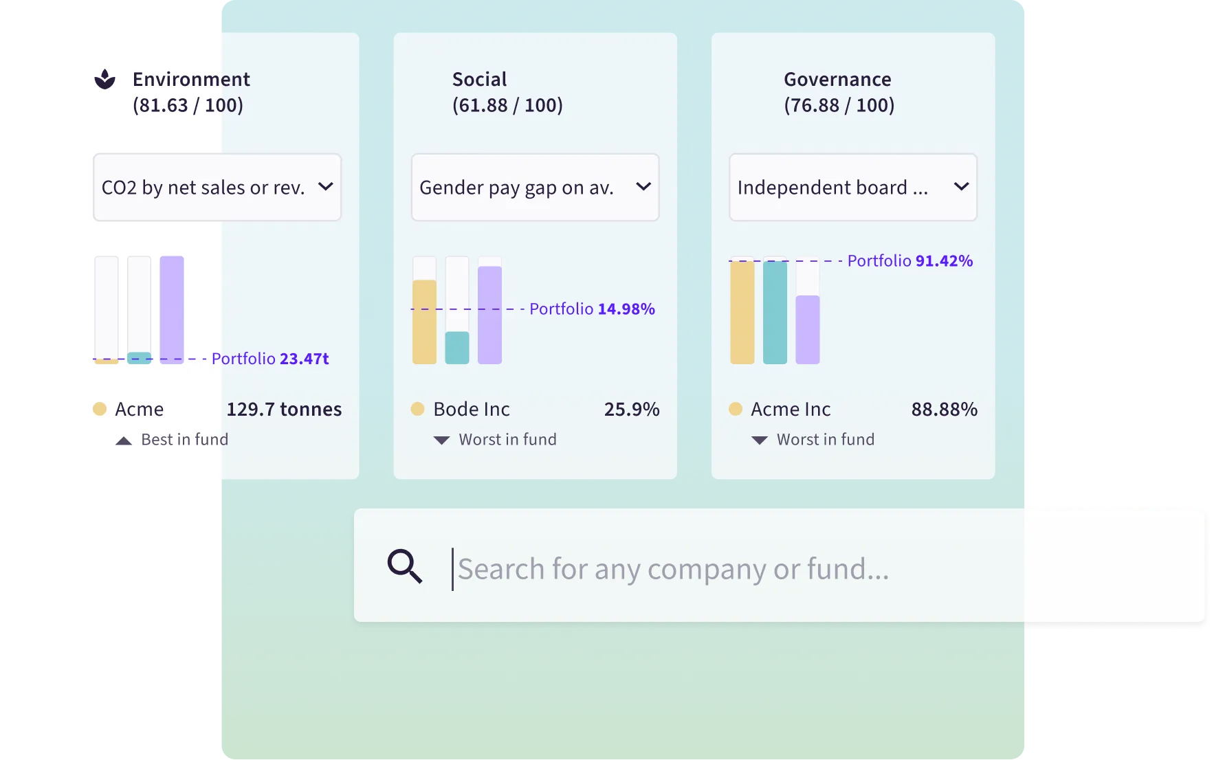 ESG portfolio analysis dashboard showing investment strategy integration