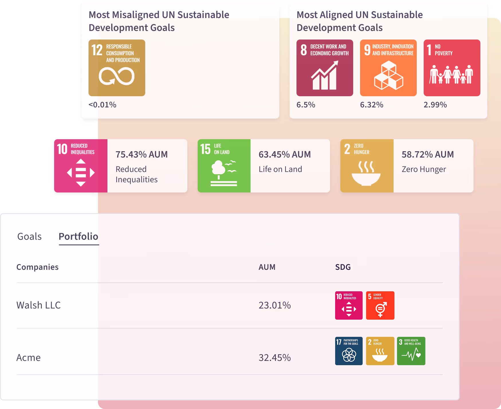 SDG integration dashboard showing sustainable development goals alignment
