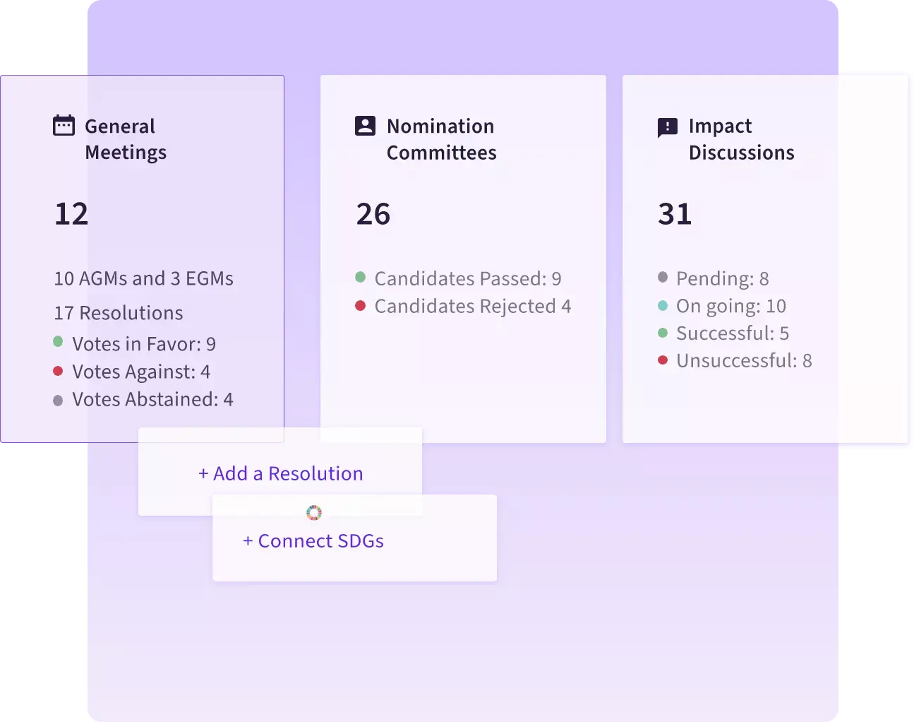 Stewardship dashboard showing active ownership and engagement tracking