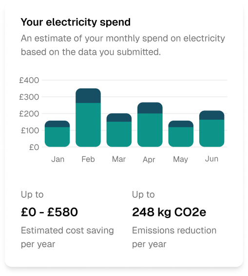Electricity spend chart