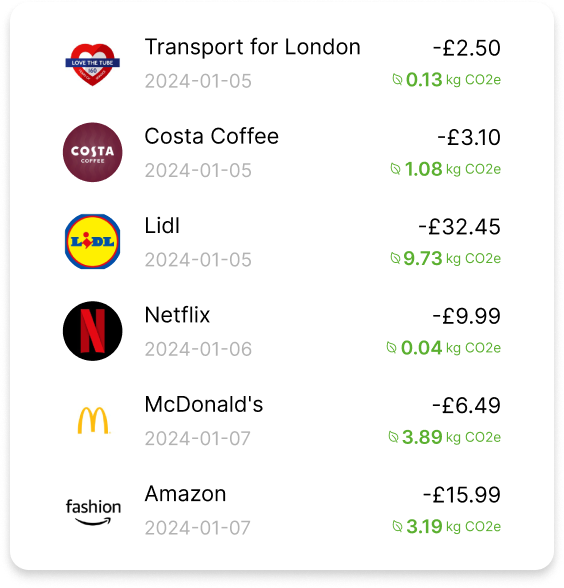 Transaction breakdown list