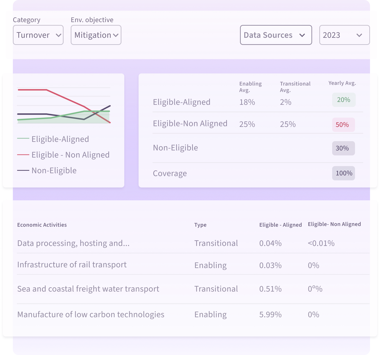 Contextual preview